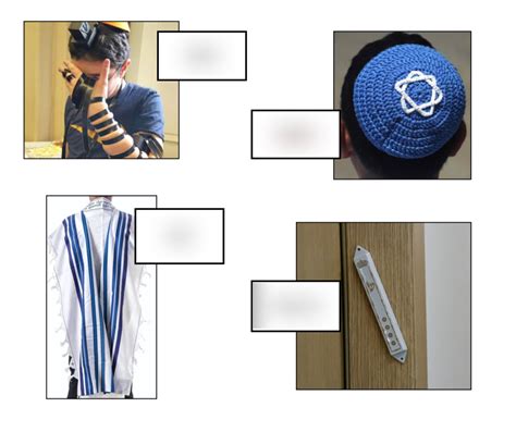 Judaism Items Worn And Used In Prayer Diagram Quizlet