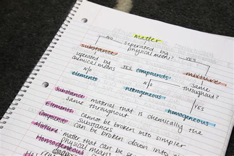 College Note Taking Tips Living The Gray Life