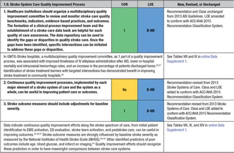 2018 Guidelines For The Early Management Of Patients With Acute