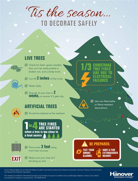 Don T Let Your Christmas Tree Become A Fire Hazard The Hanover Insurance Group