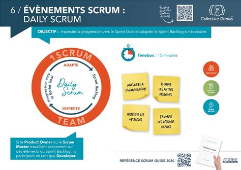 C Est Quoi Un Daily Scrum Tout Savoir Sur Cet V Nement Scrum