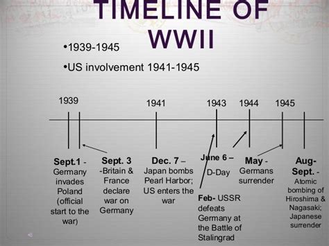 Ww2 Timeline No Pinterest Guerra Mundial Segunda Guerra Mundial E