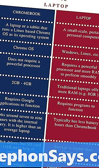 Perbezaan Antara Chromebook Dan Laptop Perbezaan Antara 2024