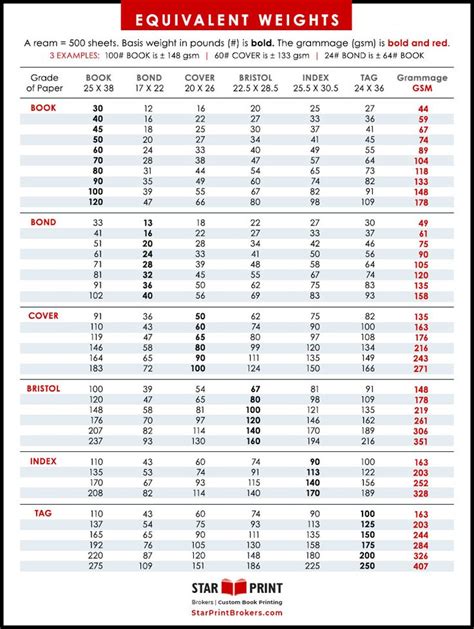 Paper Weight Conversion Chart Weight Conversion Chart Weight Conversion Conversion Chart