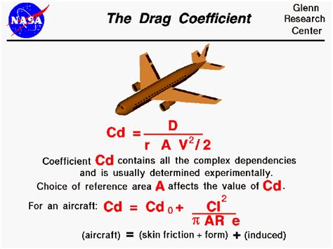 Drag Coefficient With Aspect Ratio Calculator Tyrednz