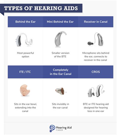 Guide To Hearing Aids In Australia Hearing Aid Finder