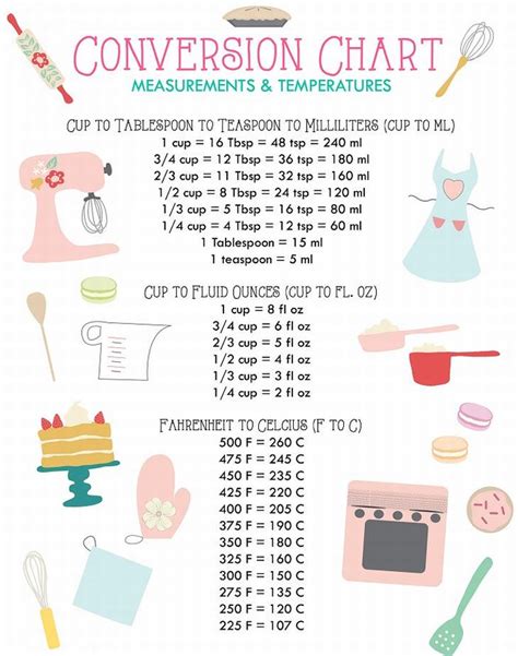 These Baking Charts Will Make You A Cake Master Tips And Updates