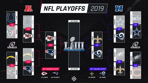 Nfl Playoff Schedule Kickoff Times Tv Channels For Afc Nfc