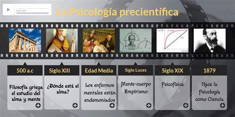 Linea Del Tiempo Psicología Precientífica