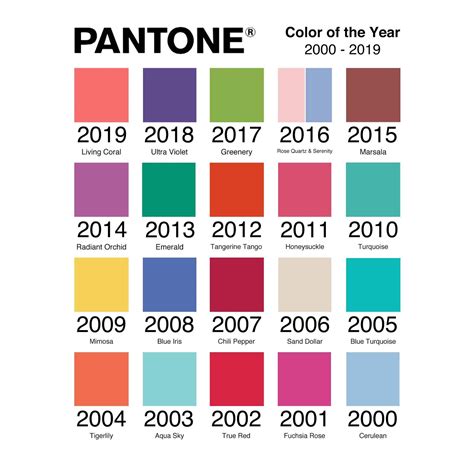 Colour Of The Year 2000 2019 Pantone Color Inspo Color Trends Color