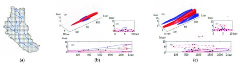 Numerical Modeling Of The Sediment Transport A Discretization Of The