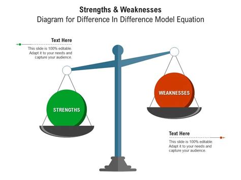 Strengths And Weaknesses Diagram For Difference In Difference Model