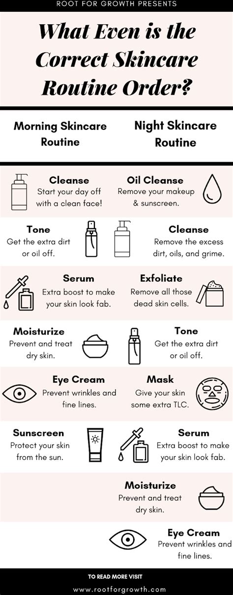 What Even Is The Correct Skincare Routine Order Infographic Morning