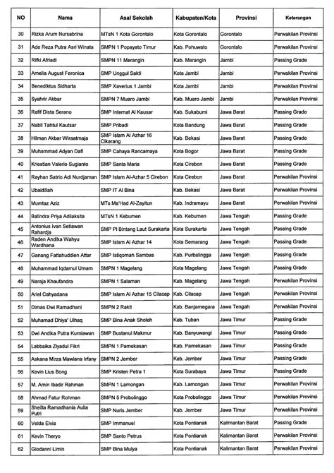 Tarikh keputusan upkk kafa 2019 diumumkan bulan disember 2019. Inilah Daftar Peserta OSN Nasional Sekolah Menengah ...