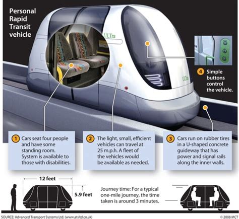 How A Prt System Works