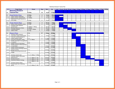 Construction Schedule Template Gantt Chart