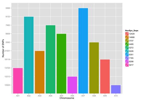 Ggplot Ggplot And R Issue With Barplot And The Width Of The Bars The Best Porn Website