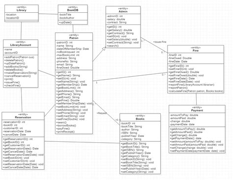 Ведь возможен и такой код: Class Diagram (OO, Patterns, UML and Refactoring forum at ...