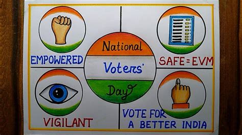 National Voters Day Poster Drawing Easy Step 25th Jan Votes Day Poster