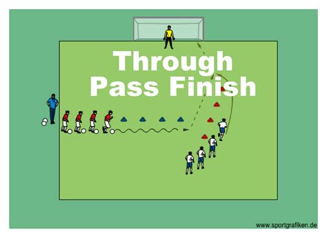 Soccer Through Pass Finish Training Drill Artofit