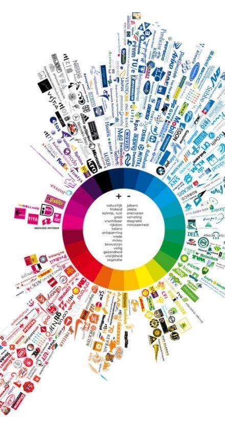 Logo Color Wheel Graphic Design Inspiration Logo Color Infographic