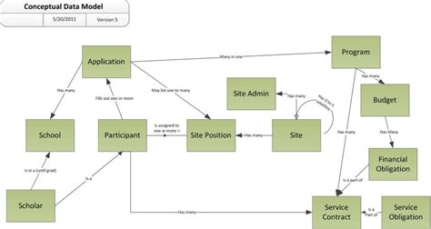 An Example Conceptual Data Model Diagram Woody Press