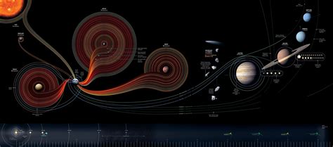 Space Exploration Chart ChartGeek Com