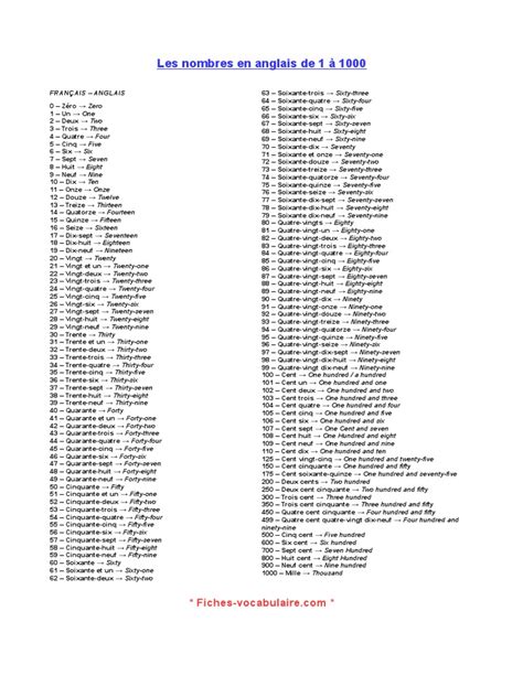 Les Nombres En Anglais De 1 A 1000