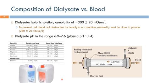 Short Topics In Hemodialysis Dialysate Composition Arabic Narration