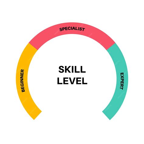 Premium Vector Skill Level Diagram