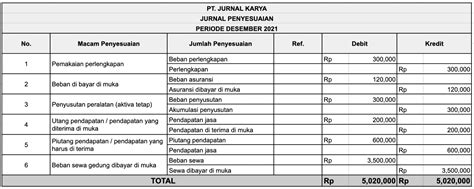 Contoh Jurnal Penyesuaian Contoh Jurnal Penyesuaian Beserta Hot Sex