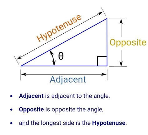 What Is Opposite Adjacent And Hypotenuse In A Triangle Prorfety