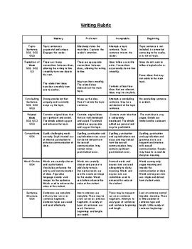 Short Story Writing Rubric By Possibleclassroom Tpt