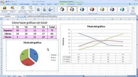 Cómo Hacer Gráficas En Excel Con Varios Datos Fácilmente Mira Cómo Se