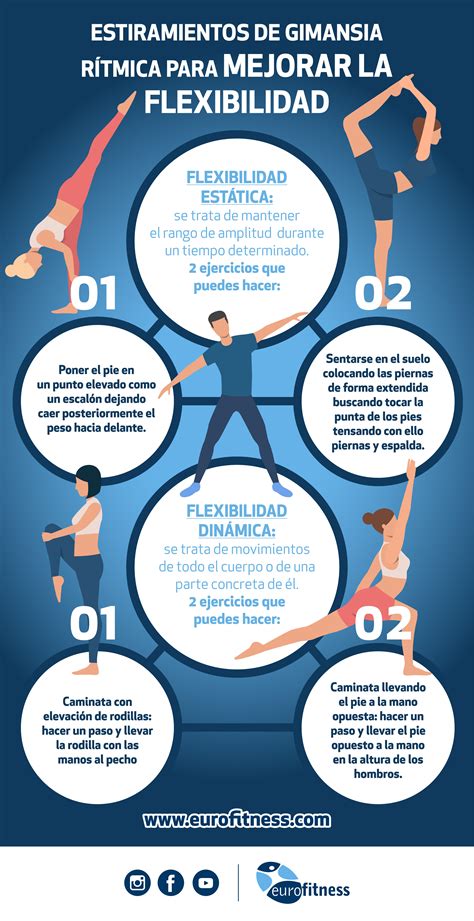 Estiramientos de gimnasia rítmica para aumentar tu flexibilidad Infografía Eurofitness