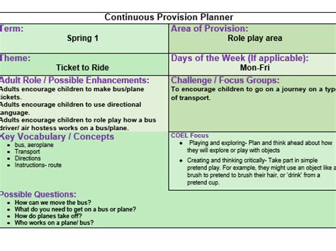 Continuous Provision Wall Chart Planning Eyfs Teaching Resources