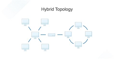 What is Network Topology? Best Guide to Types & Diagrams ...