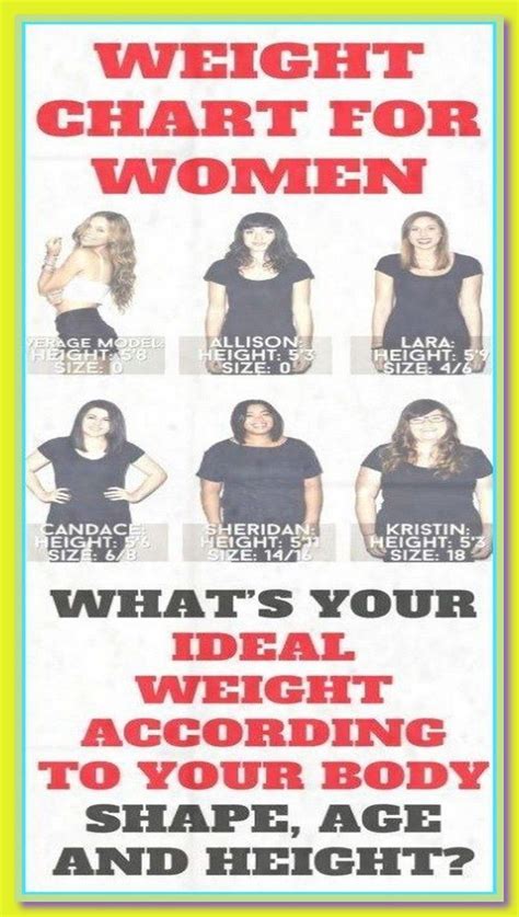 OFFICIAL CHART FOR WOMEN HERE S HOW MUCH WEIGHT YOU NEED TO HAVE FOR