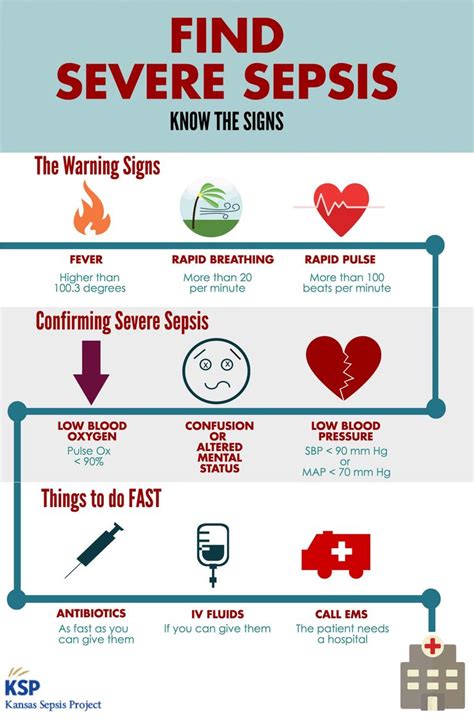 Signs Of Sepsis Infographic Emergency Nursing Sepsis Nursing School
