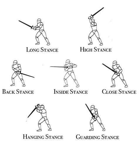 Medieval Fighting Stances Fighting Drawing Drawing Tips Fighting Poses