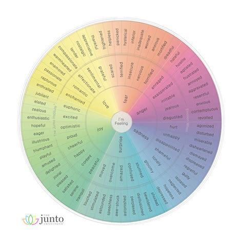 The Junto Emotion Wheel: Why and How We Use It — The Junto Institute