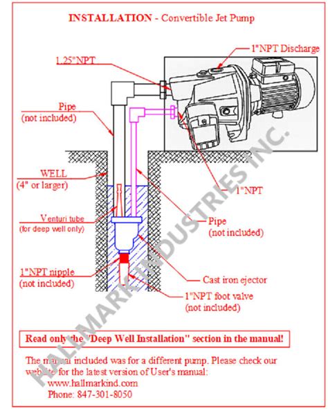 Convertible Deep Well Jet Pump 1 Hp 115230v Max 82 Ft Heavy Duty