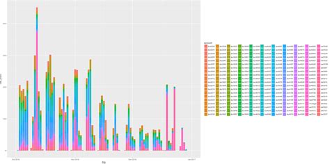 Ggplot Histogram Easy Histogram Graph With Ggplot R Package