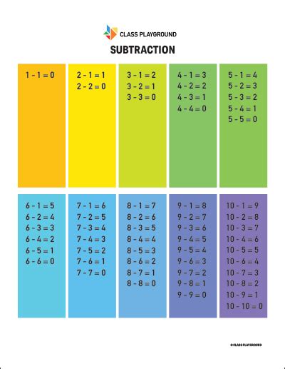 Printable Color Subtraction Tables Class Playground