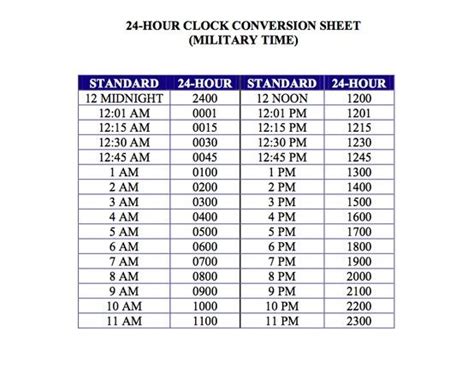 We all may not be soldiers but it's admittedly cool to hear a soldier talk in military time. Military Time Conversion Chart | Isn't That Interesting ...