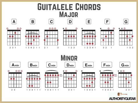 What Is A Guitalele Of The Very Best Reviewed Authority Guitar
