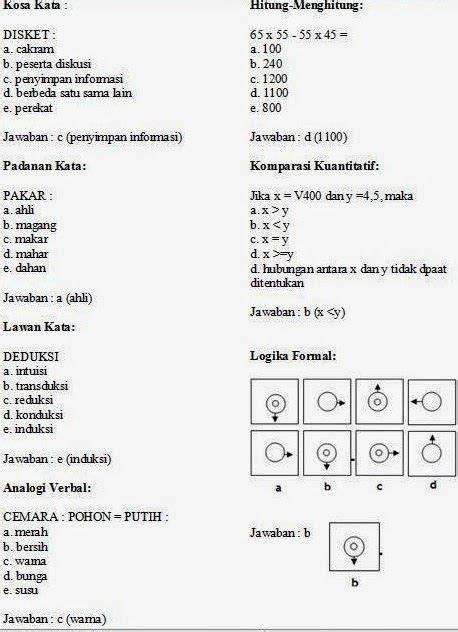 Alam semesta ini diciptakan oleh allah swt. Contoh Soal Dan Pembahasan Matematika Induksi - Kumpulan Contoh Surat dan Soal Terlengkap