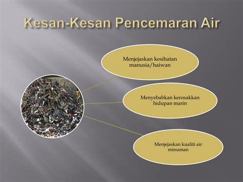 Bunyi dua hukum tersebut yaitu apabila jumlah permintaan lebih besar dari pada jumlah penawaran, maka harga. PPT - Pencemaran Alam SEKITAR PowerPoint Presentation ...