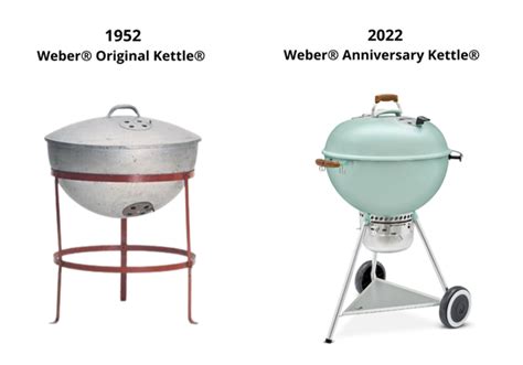 weber grills celebrates 70th anniversary with a retro twist to its iconic kettle grill foodology