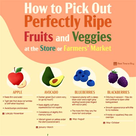 Selecting Fruit